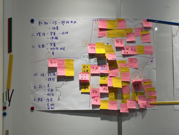 大家一起發想方案