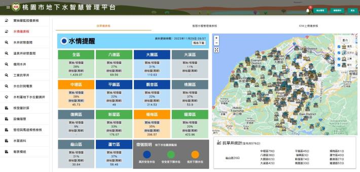 Screenshot of Smart Groundwater Management System