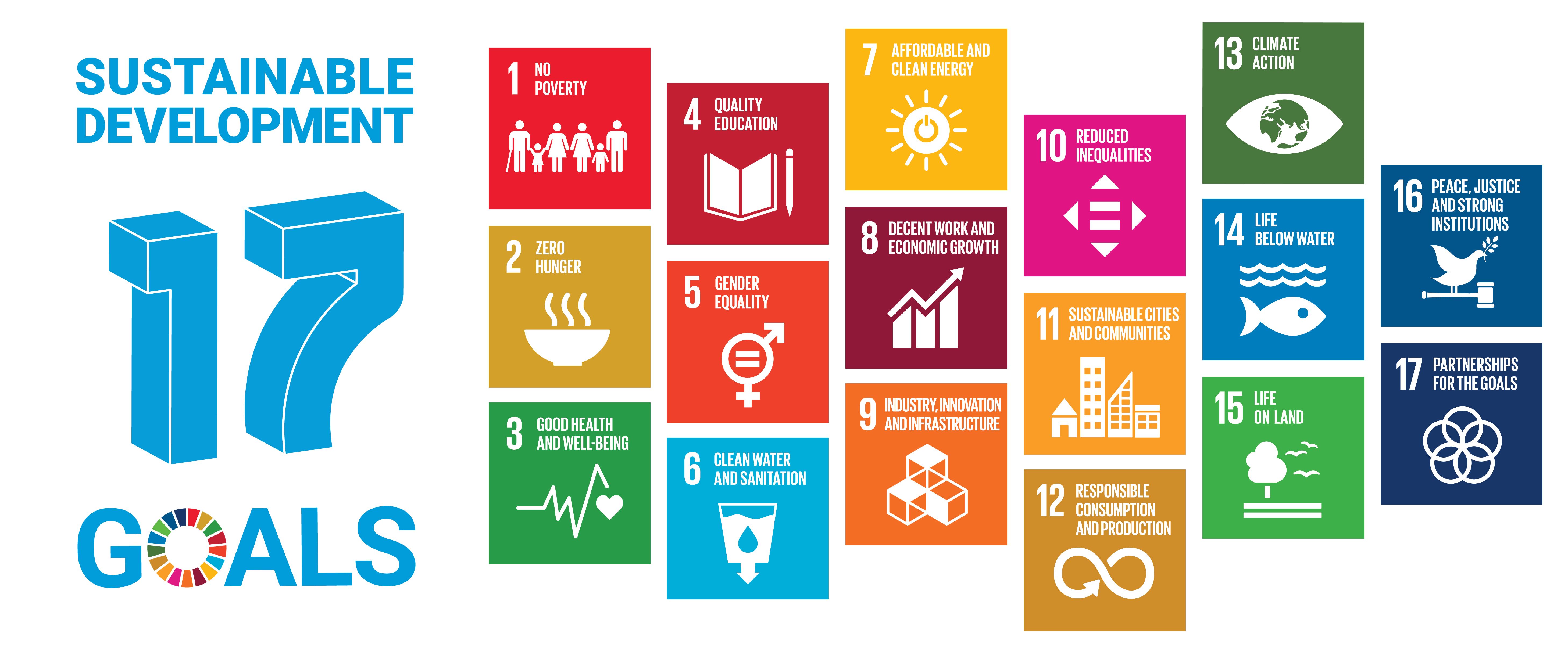 THE 17 GOALS - Sustainable Development