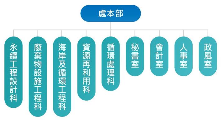 組織架構圖2024_2