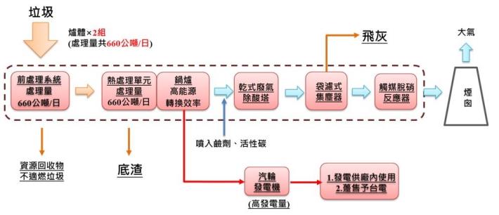 熱處理單元