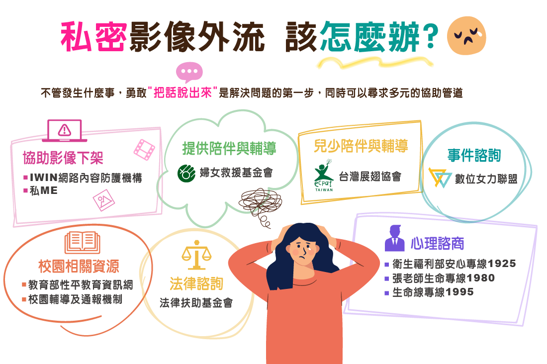 私密影像外流該怎麼辦