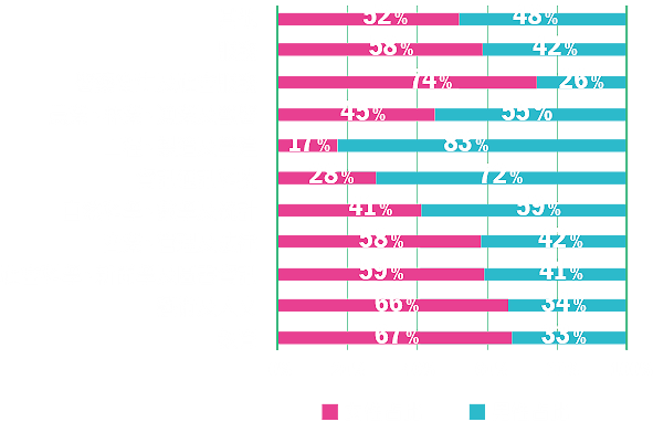台灣的STEM現況