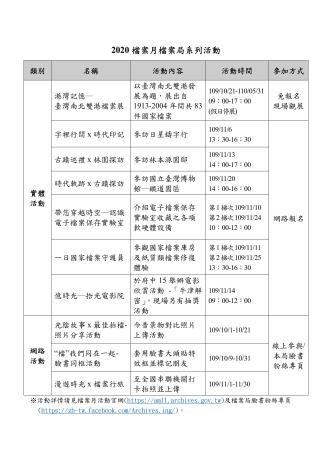 109檔案月活動清單