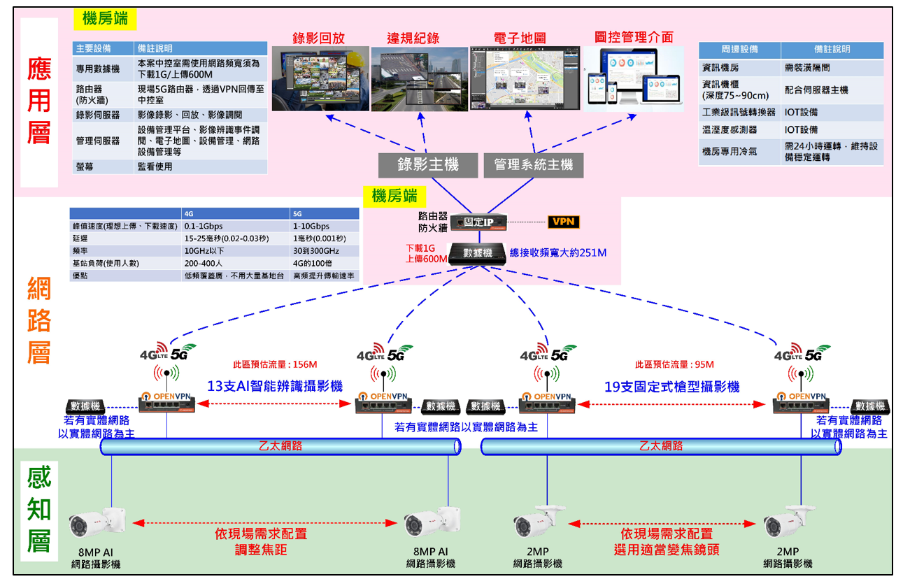 AI環境衛生辨識