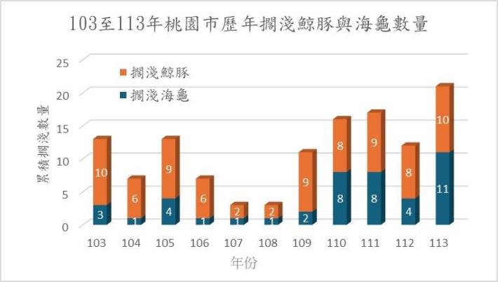 110-113海洋野生動物