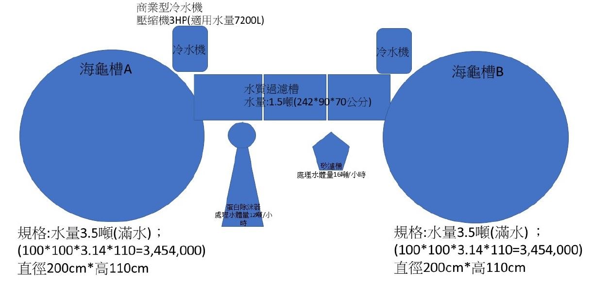 設備規格