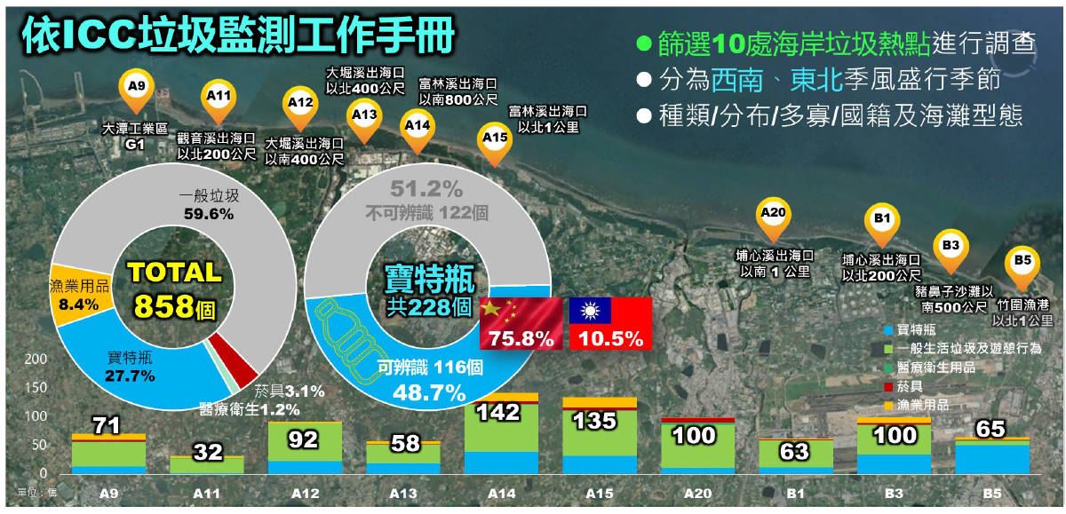 依ICC垃圾檢測工作手冊