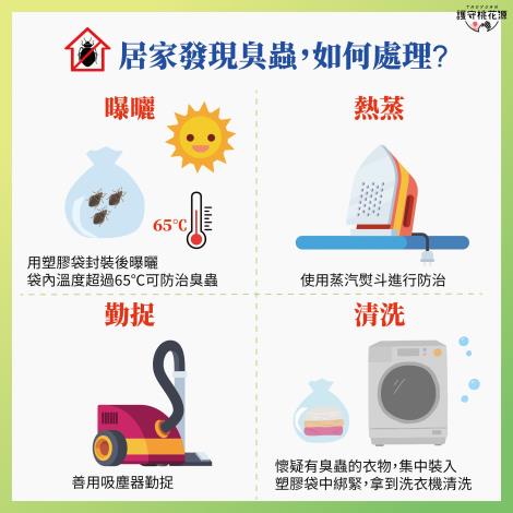 防治臭蟲圖卡3