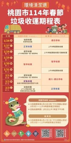 除舊迎新 114年桃園春節加強垃圾收運服務4