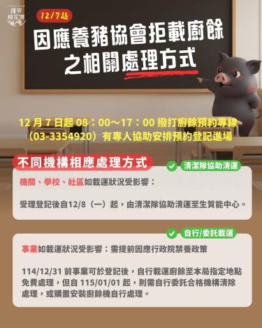 豬農拒收廚餘引發憂心 桃園環保局啟動緊急協助機制 一通電話立即支援 不讓廚餘無處可去(共六張)