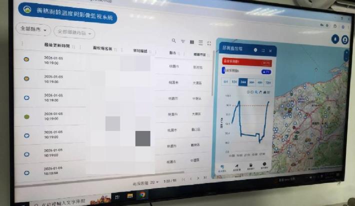 智慧監控不打烊，養豬防疫無假期 桃園環保局嚴密控管廚餘蒸煮及清理流向(共2張)
