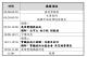 議程