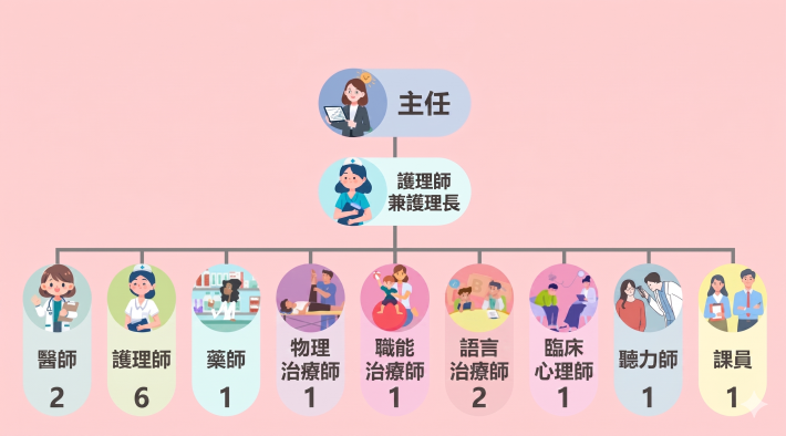 組織架構 (2)