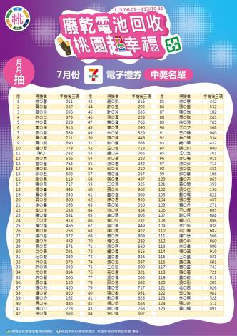 廢乾電池回收 月月抽禮券 7月份250名幸運兒出爐4