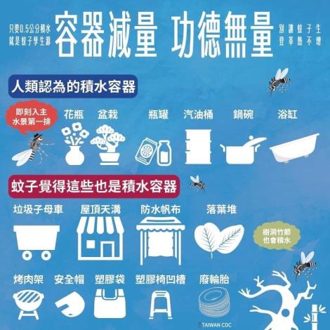 病媒防治宣導圖，共15張