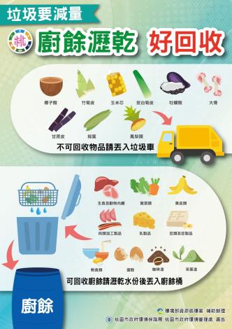 廚餘瀝乾好回收-海報