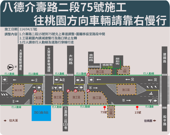 八德介壽路二段75號往桃園方向車輛請靠右慢行交維示意圖