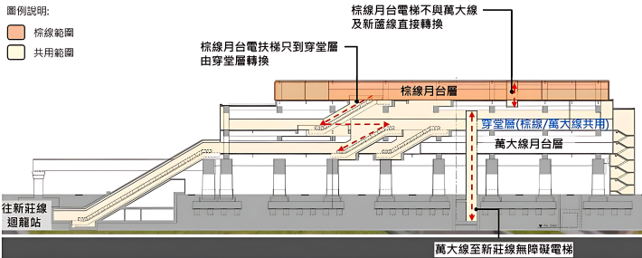 棕線BR01站轉乘示意圖