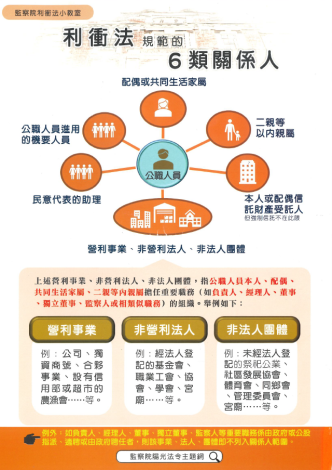利衝法規範的6類關係人