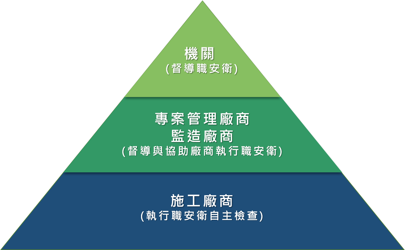 職業安全衛生與品質保證-1