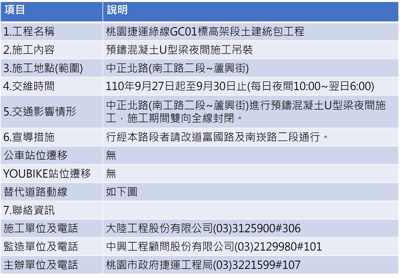 捷運綠線預鑄混凝土U型梁交維改道資訊