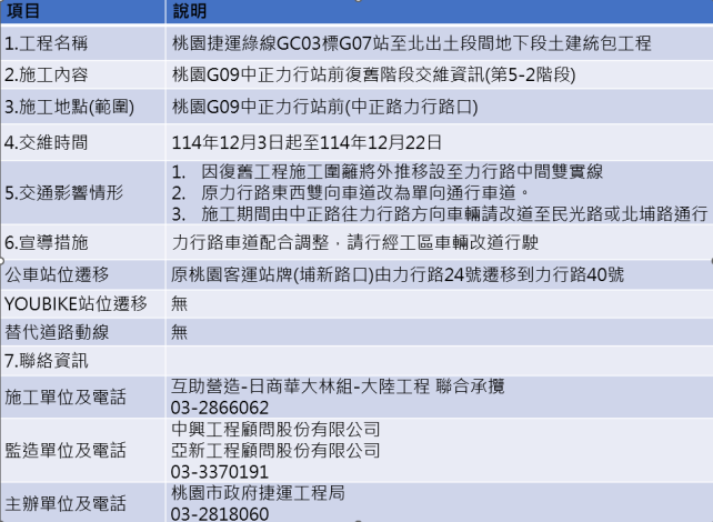 G09站力行路交維資訊