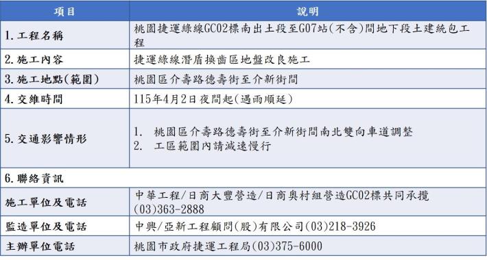 交維訊息