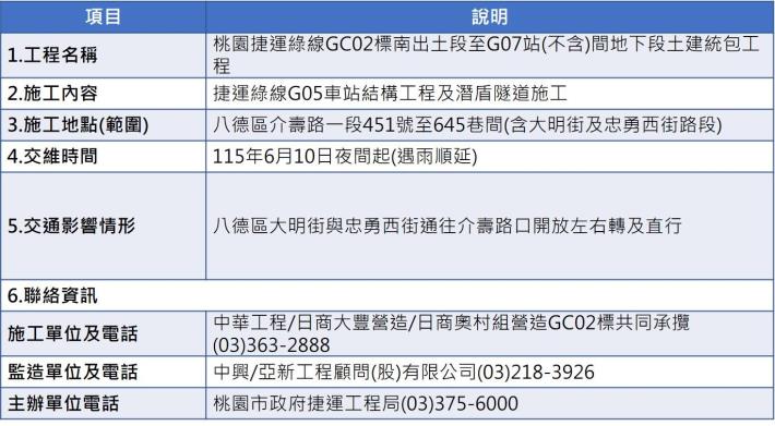 交維資訊圖