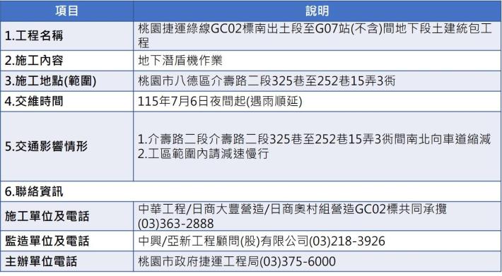 1150706交維資訊