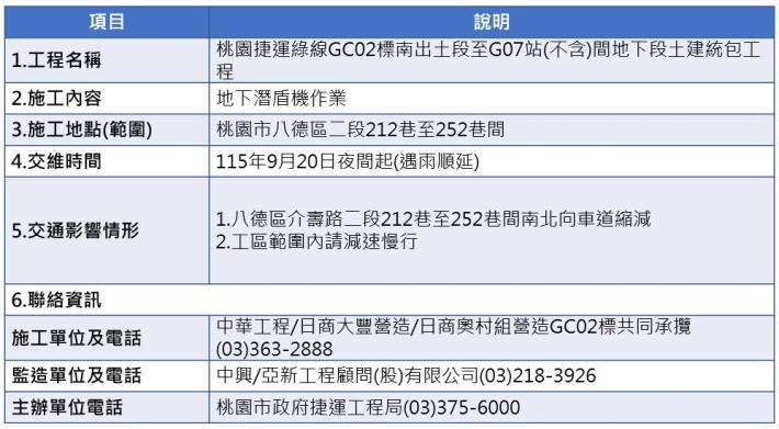1150920官網交維資訊