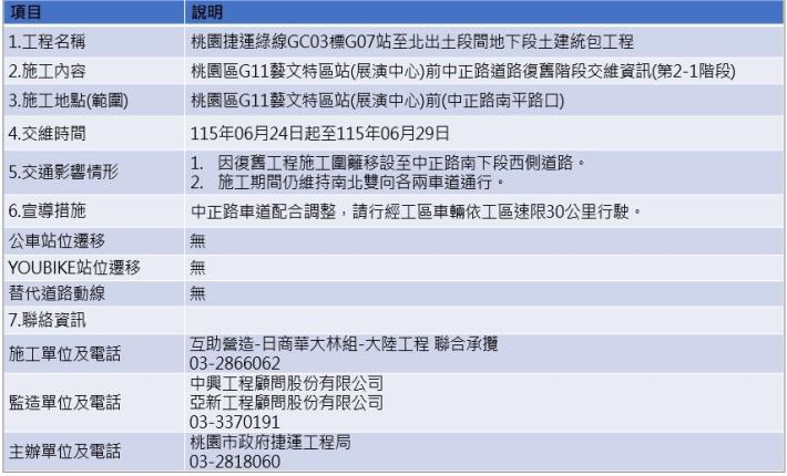 交維資訊