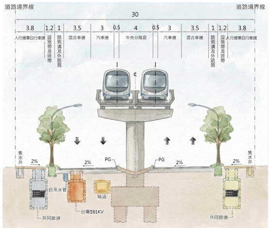 新闢道路示意圖