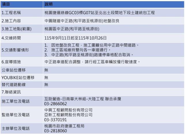 1150911_和平路至桃源街中間施工_交維資訊