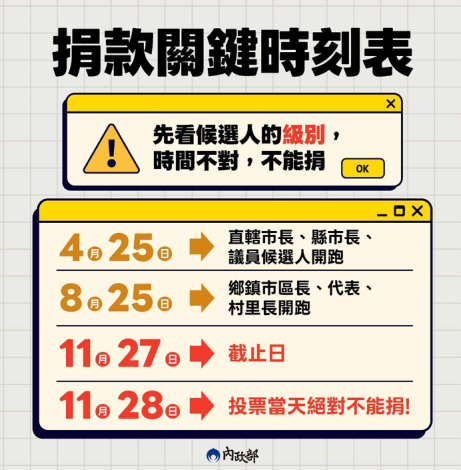 捐款關鍵時刻表