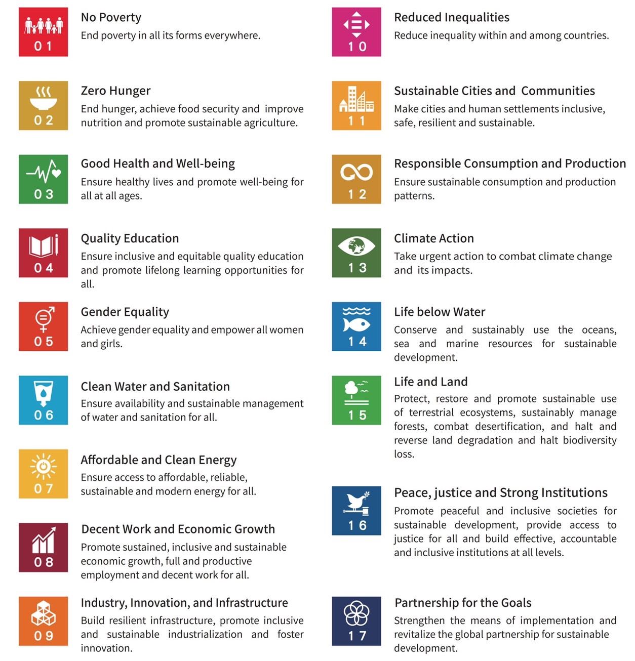 Introduction to Sustainable Development Goals (SDGs)