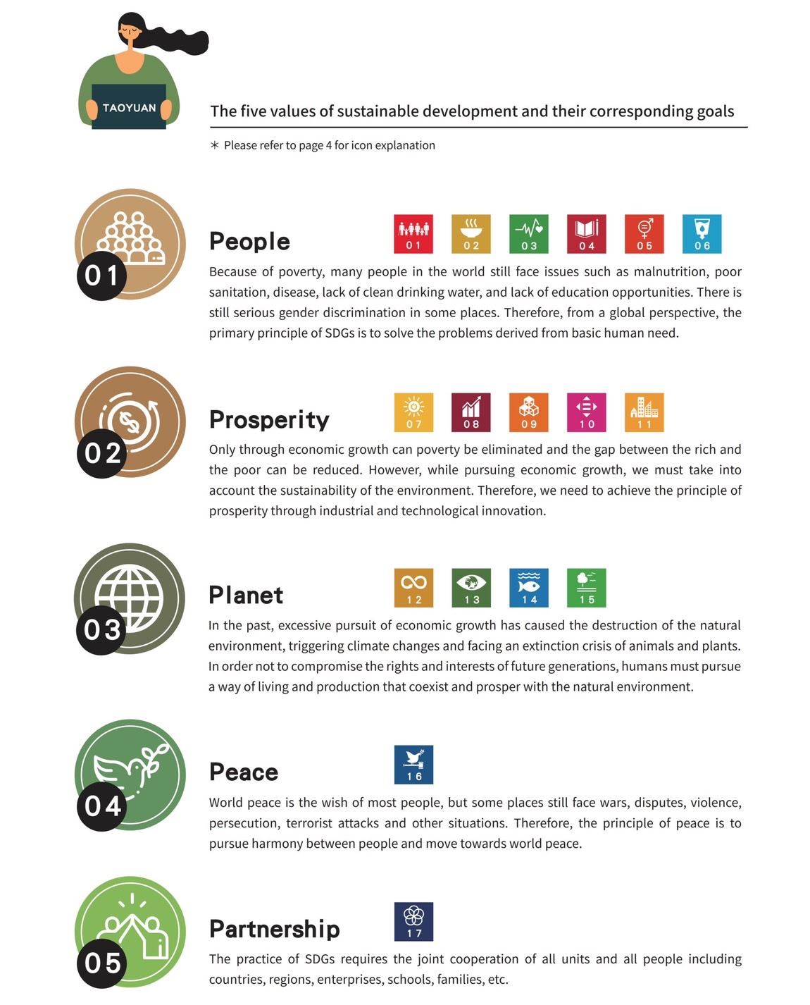5 principles of sustainable development Goals