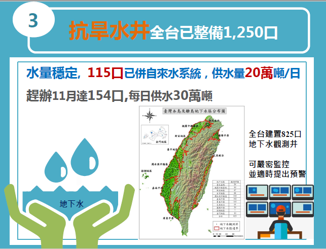 經濟部宣導緊急抗旱水源應變圖卡3