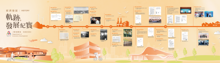 1.桃園經濟發展軌跡