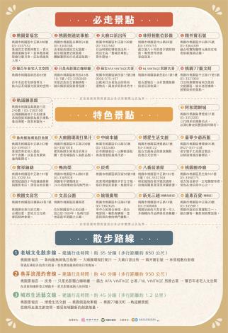 桃園舊城散步地圖(景點資訊)