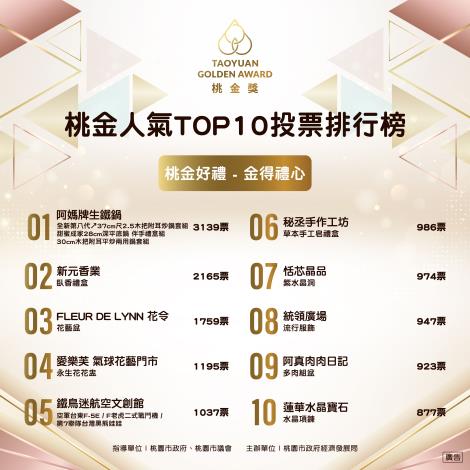 2.桃金好禮-金得禮心