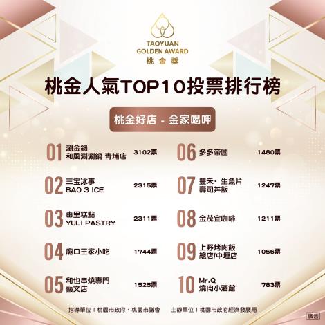 3.桃金好店-金家喝呷