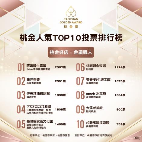 4.桃金好店-金讚職人