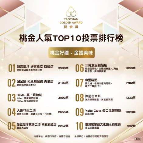 1.桃金好禮_金證美味