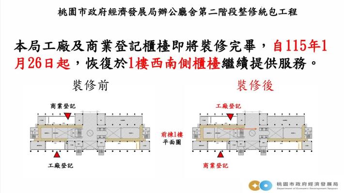 圖1-本局工廠及商業登記櫃檯1樓搬遷公告