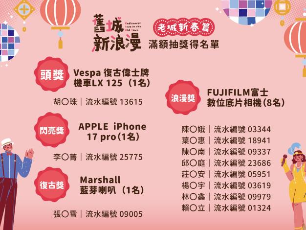 老城新春-滿額抽獎得獎名單-1_0