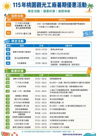 115年桃園觀光工廠暑期優惠new3