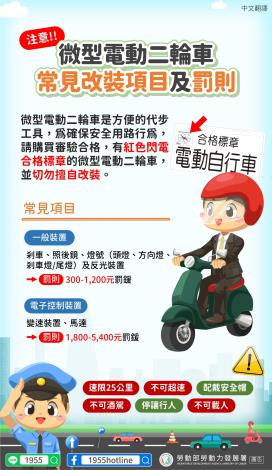 電動自行車常見改裝項目中文翻譯