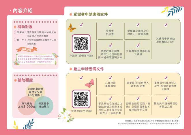 補助工作場所性騷擾心理諮商費用DM-2