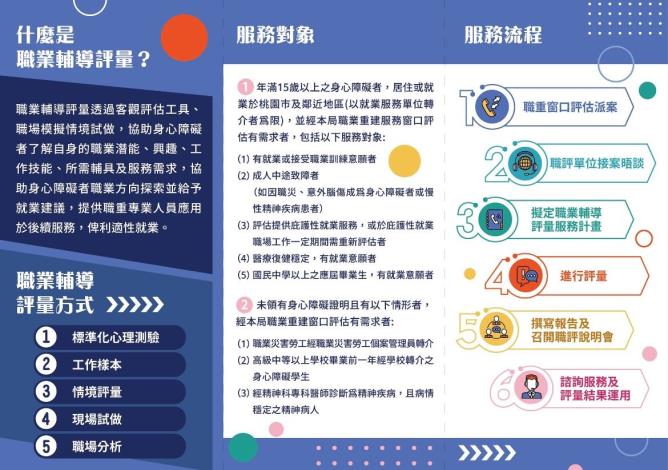 職業輔導評量文宣(內封)